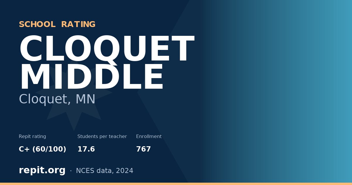 CLOQUET MIDDLE, Cloquet, MN — Repit school rating C+ (60/100)