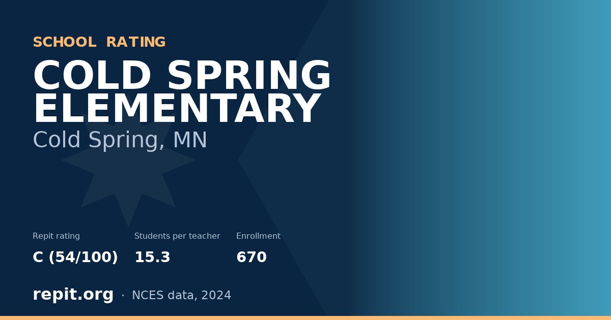 COLD SPRING ELEMENTARY, Cold Spring, MN — Repit school rating C (54/100)