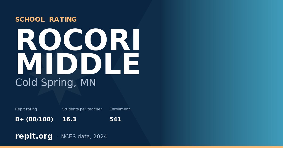 ROCORI MIDDLE, Cold Spring, MN — Repit school rating B+ (80/100)