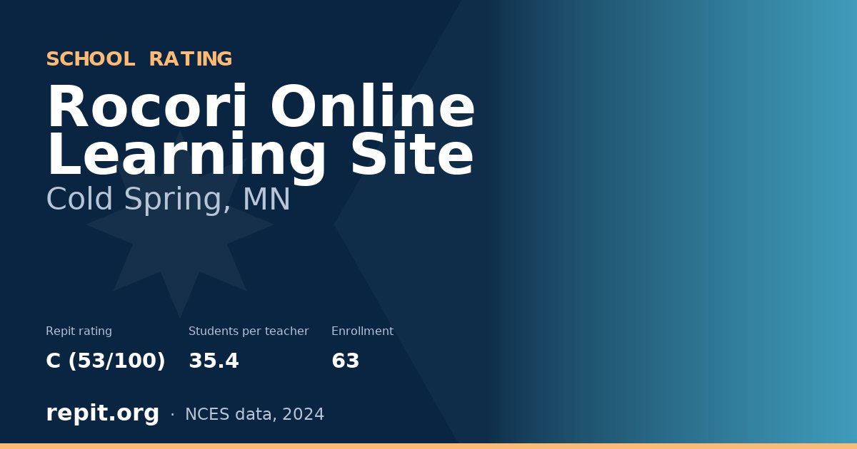 Rocori Online Learning Site, Cold Spring, MN — Repit school rating C (53/100)