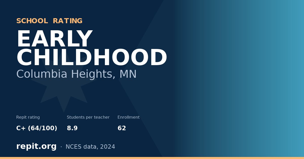 EARLY CHILDHOOD, Columbia Heights, MN — Repit school rating C+ (64/100)
