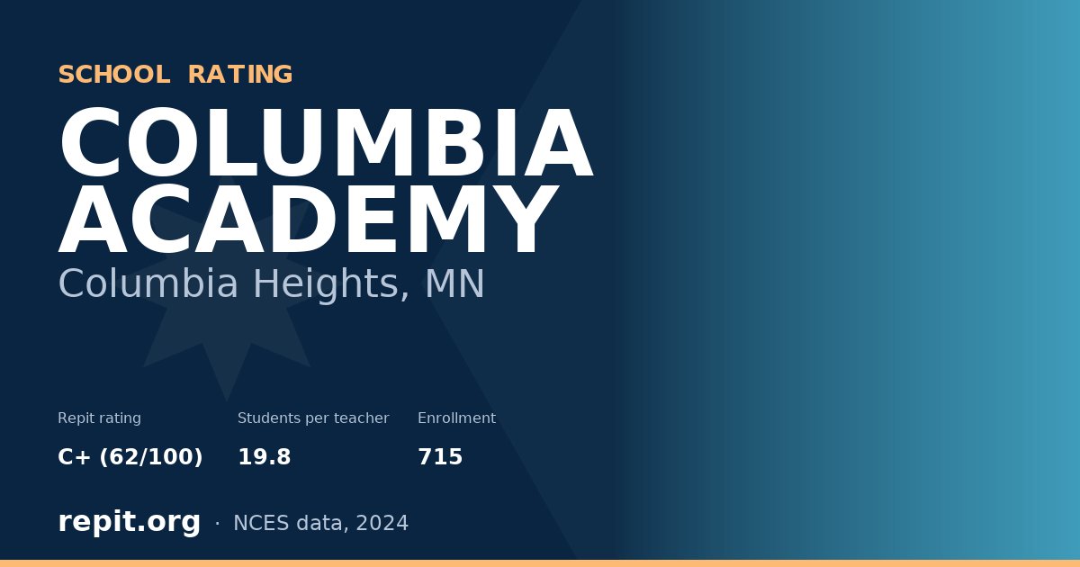 COLUMBIA ACADEMY, Columbia Heights, MN — Repit school rating C+ (62/100)