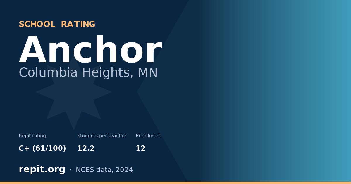 Anchor, Columbia Heights, MN — Repit school rating C+ (61/100)