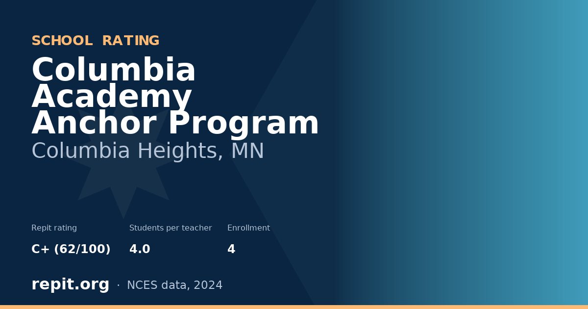 Columbia Academy Anchor Program, Columbia Heights, MN — Repit school rating C+ (62/100)