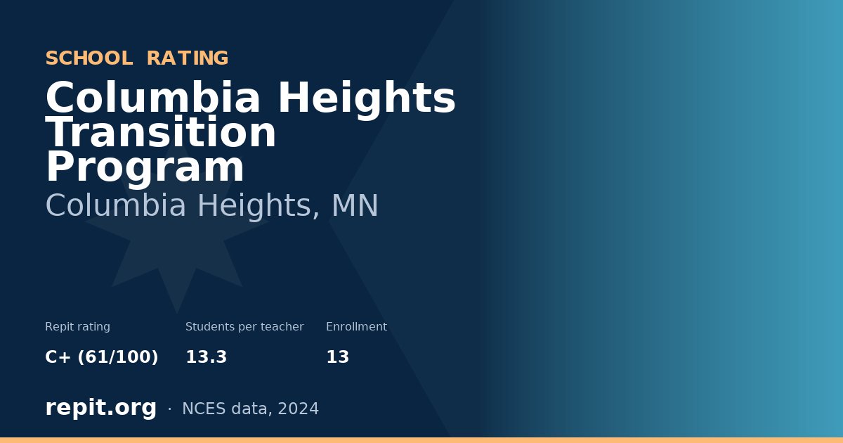 Columbia Heights Transition Program, Columbia Heights, MN — Repit school rating C+ (61/100)