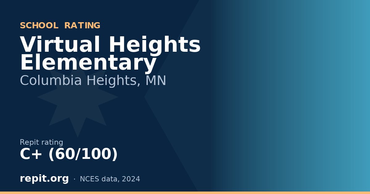 Virtual Heights Elementary, Columbia Heights, MN — Repit school rating C+ (60/100)