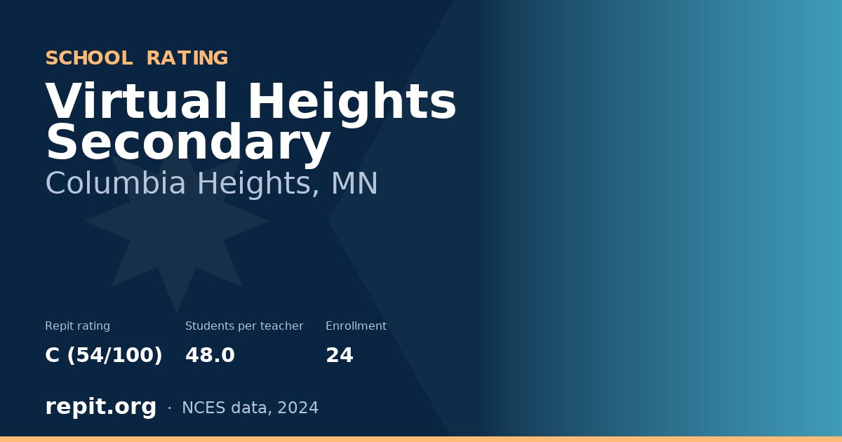 Virtual Heights Secondary, Columbia Heights, MN — Repit school rating C (54/100)