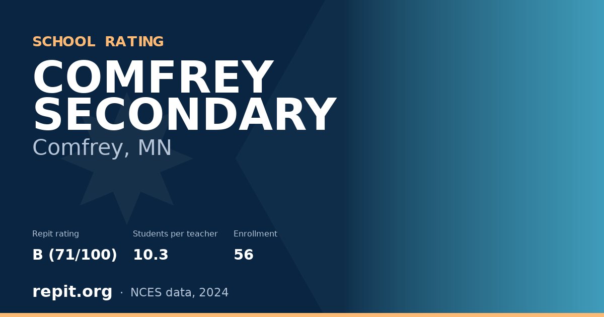COMFREY SECONDARY, Comfrey, MN — Repit school rating B (71/100)