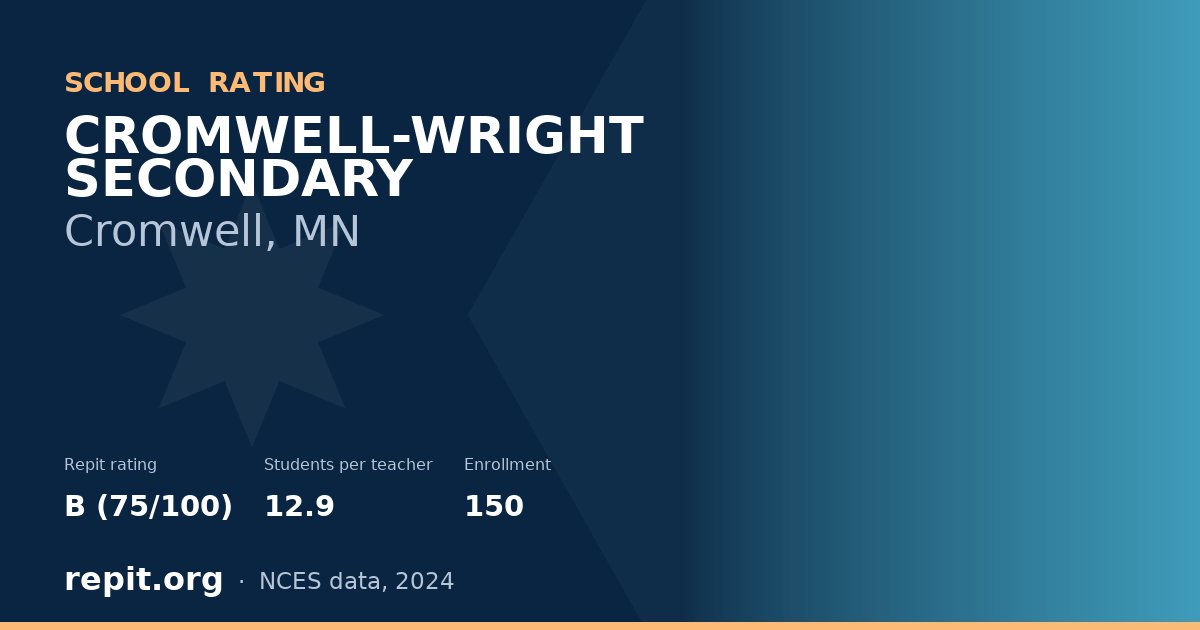 CROMWELL-WRIGHT SECONDARY, Cromwell, MN — Repit school rating B (75/100)