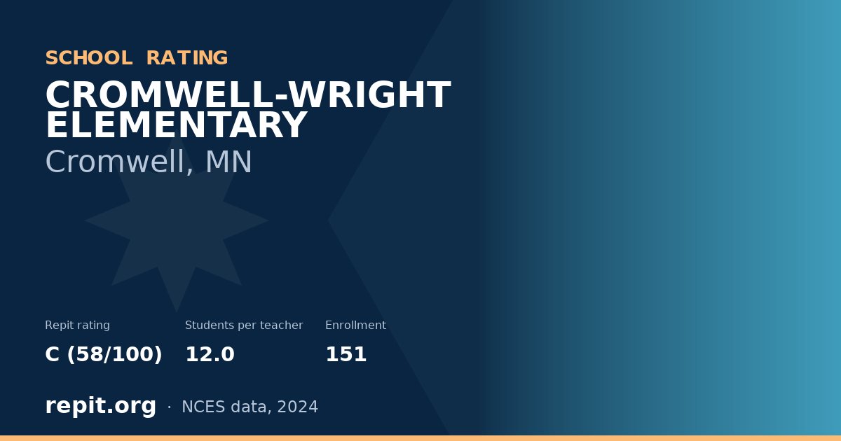 CROMWELL-WRIGHT ELEMENTARY, Cromwell, MN — Repit school rating C (58/100)