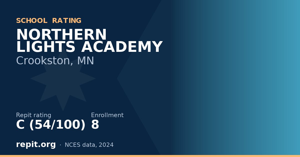 NORTHERN LIGHTS ACADEMY, Crookston, MN — Repit school rating C (54/100)