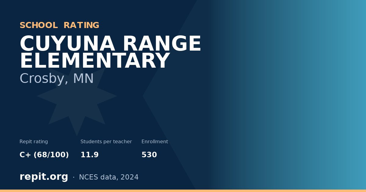CUYUNA RANGE ELEMENTARY, Crosby, MN — Repit school rating C+ (68/100)