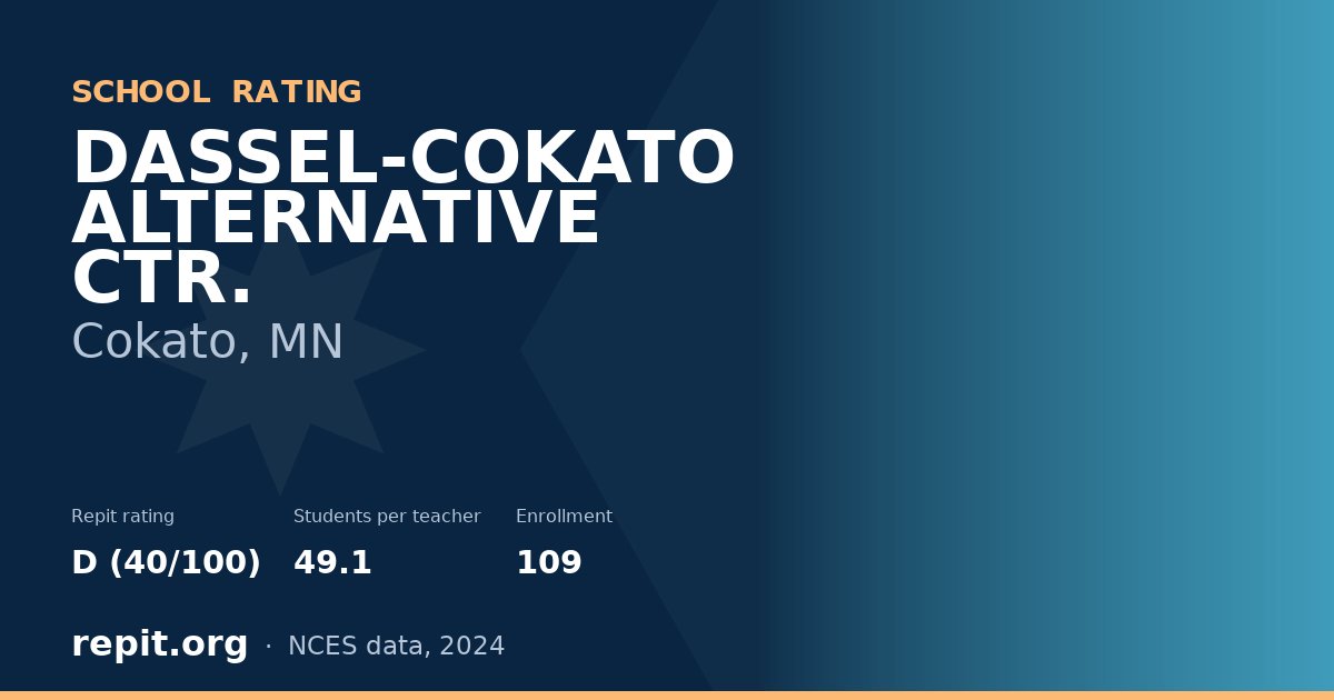 DASSEL-COKATO ALTERNATIVE CTR., Cokato, MN — Repit school rating D (40/100)