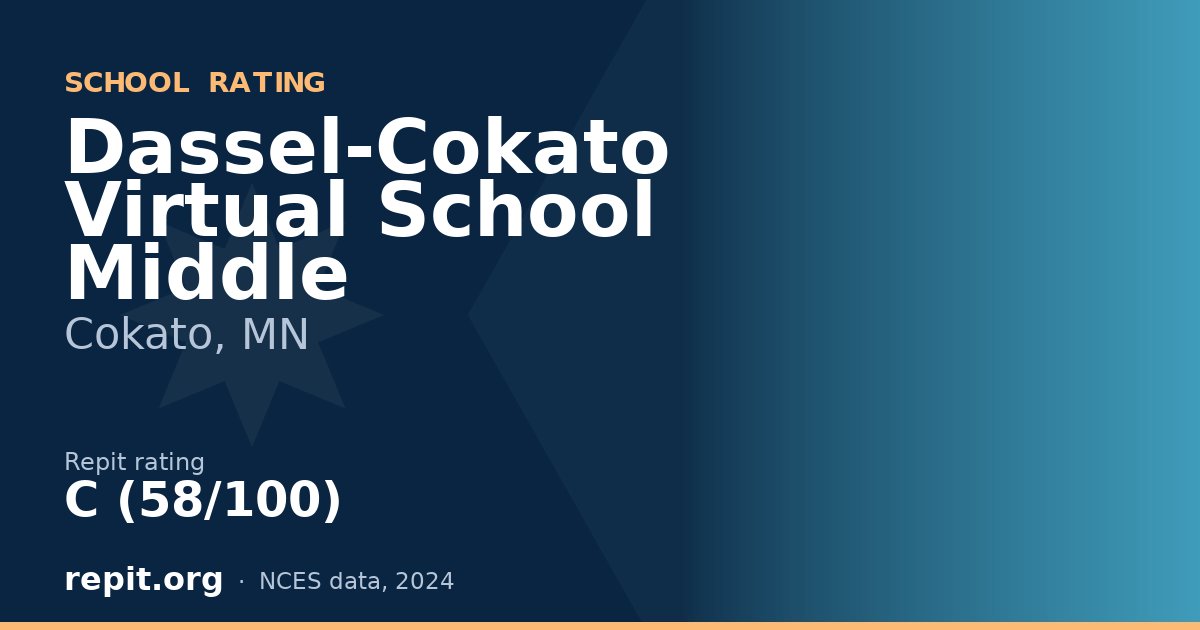 Dassel-Cokato Virtual School Middle, Cokato, MN — Repit school rating C (58/100)