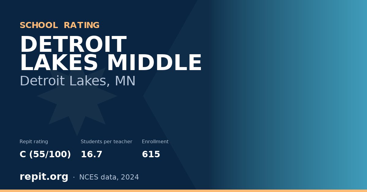 DETROIT LAKES MIDDLE, Detroit Lakes, MN — Repit school rating C (55/100)
