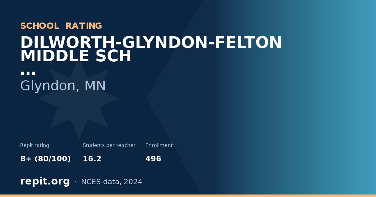 DILWORTH-GLYNDON-FELTON MIDDLE SCH, Glyndon, MN — Repit school rating B+ (80/100)