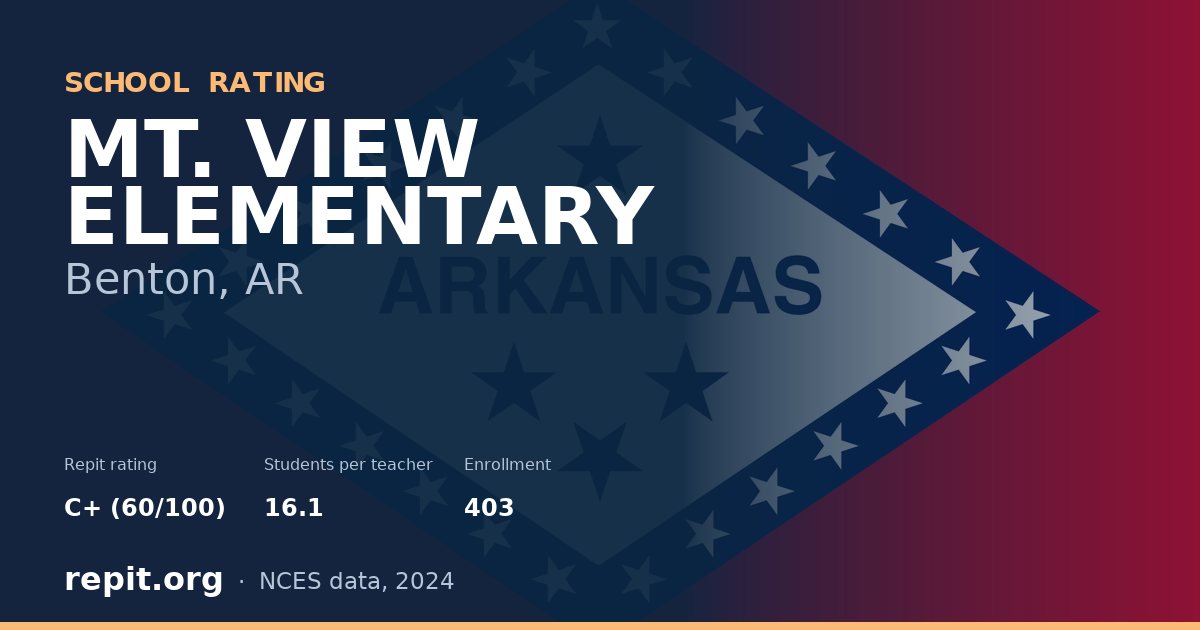 MT. VIEW ELEMENTARY, Benton, AR — Repit school rating C+ (60/100)