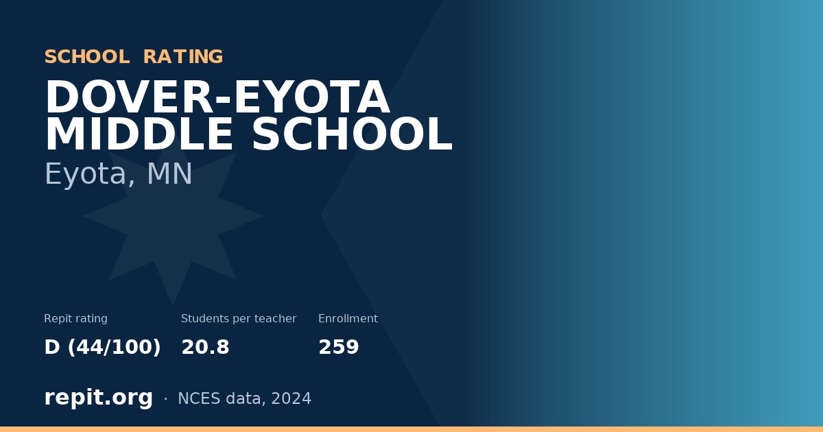 DOVER-EYOTA MIDDLE SCHOOL, Eyota, MN — Repit school rating D (44/100)