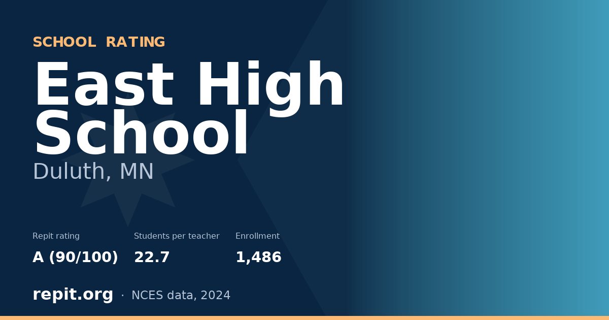 East High School, Duluth, MN — Repit school rating A (90/100)
