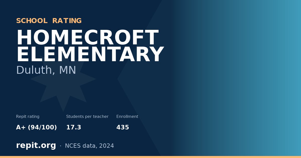 HOMECROFT ELEMENTARY, Duluth, MN — Repit school rating A+ (94/100)