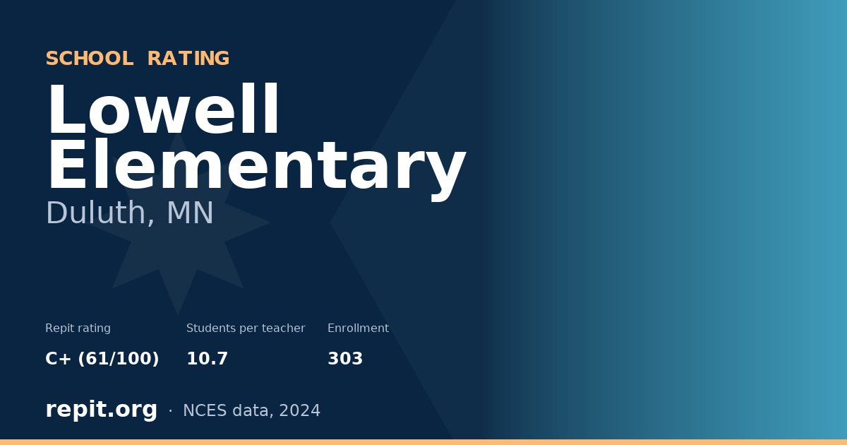 Lowell Elementary, Duluth, MN — Repit school rating C+ (61/100)