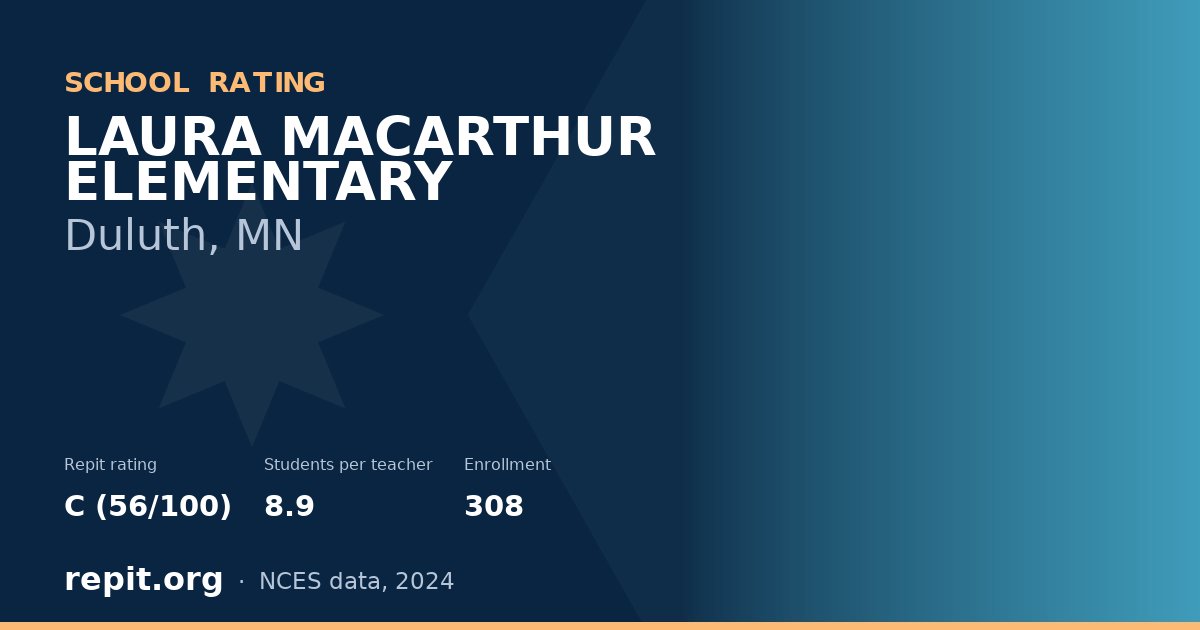 LAURA MACARTHUR ELEMENTARY, Duluth, MN — Repit school rating C (56/100)
