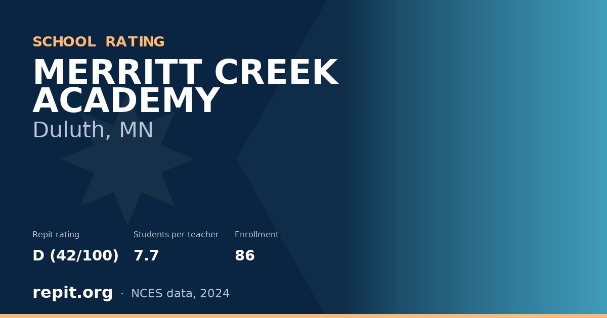 MERRITT CREEK ACADEMY, Duluth, MN — Repit school rating D (42/100)