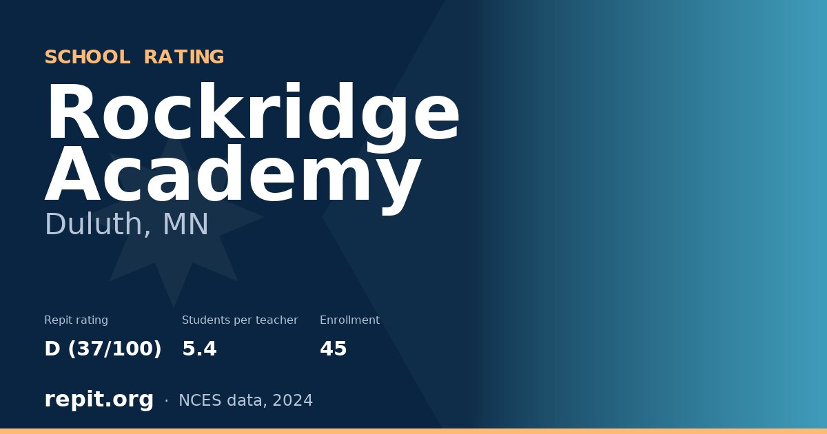 Rockridge Academy, Duluth, MN — Repit school rating D (37/100)