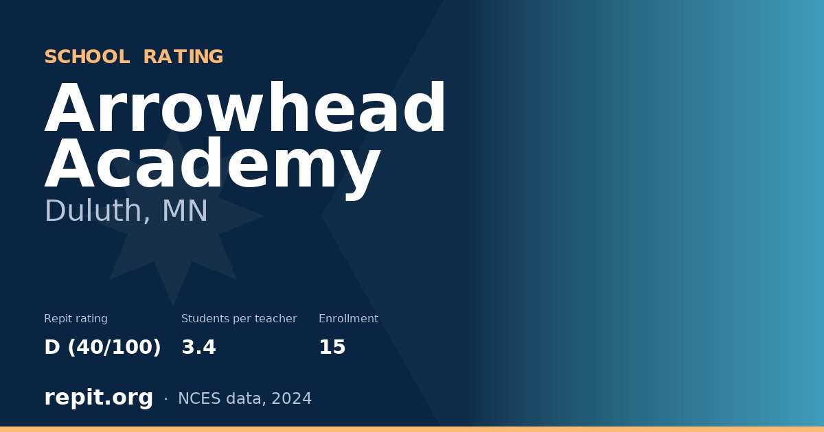 Arrowhead Academy, Duluth, MN — Repit school rating D (40/100)