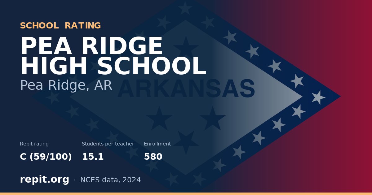 PEA RIDGE HIGH SCHOOL, Pea Ridge, AR — Repit school rating C (59/100)