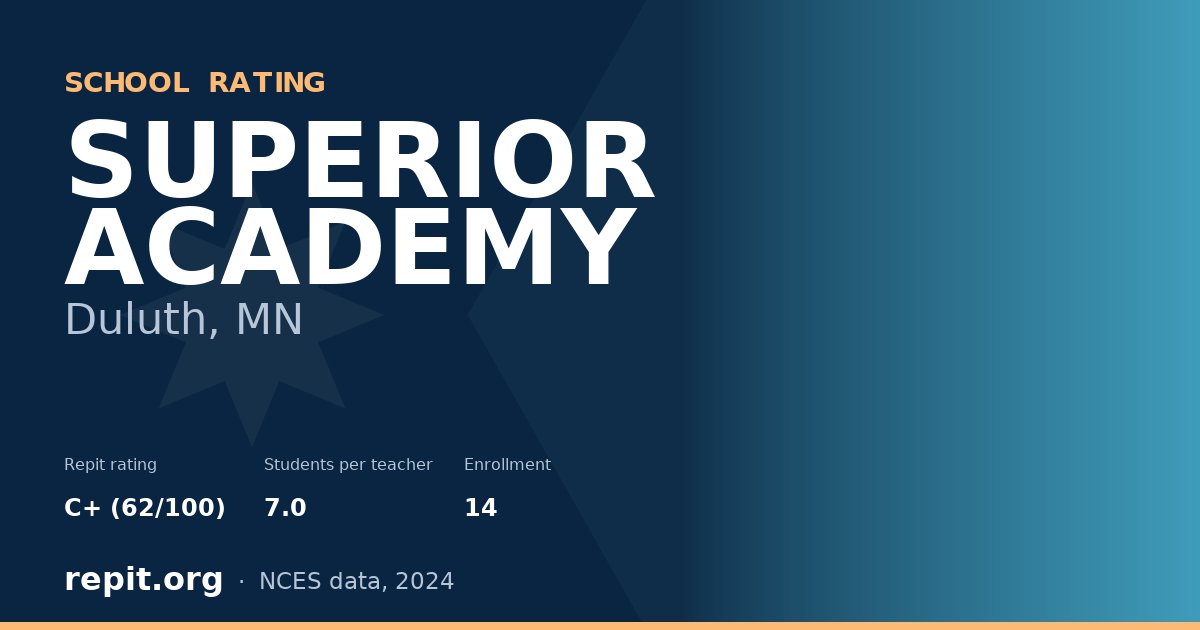 SUPERIOR ACADEMY, Duluth, MN — Repit school rating C+ (62/100)