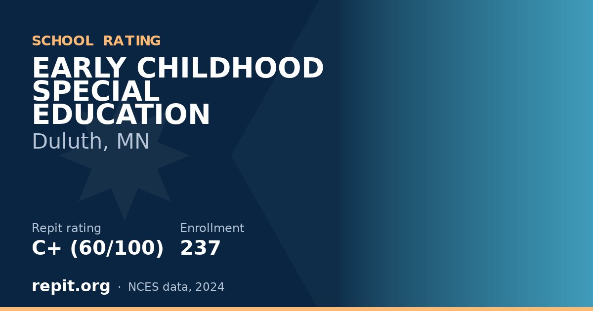 EARLY CHILDHOOD SPECIAL EDUCATION, Duluth, MN — Repit school rating C+ (60/100)