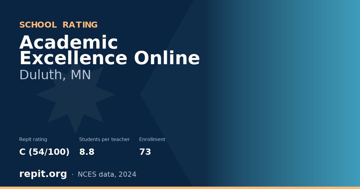 Academic Excellence Online, Duluth, MN — Repit school rating C (54/100)