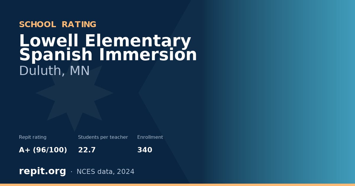 Lowell Elementary Spanish Immersion, Duluth, MN — Repit school rating A+ (96/100)