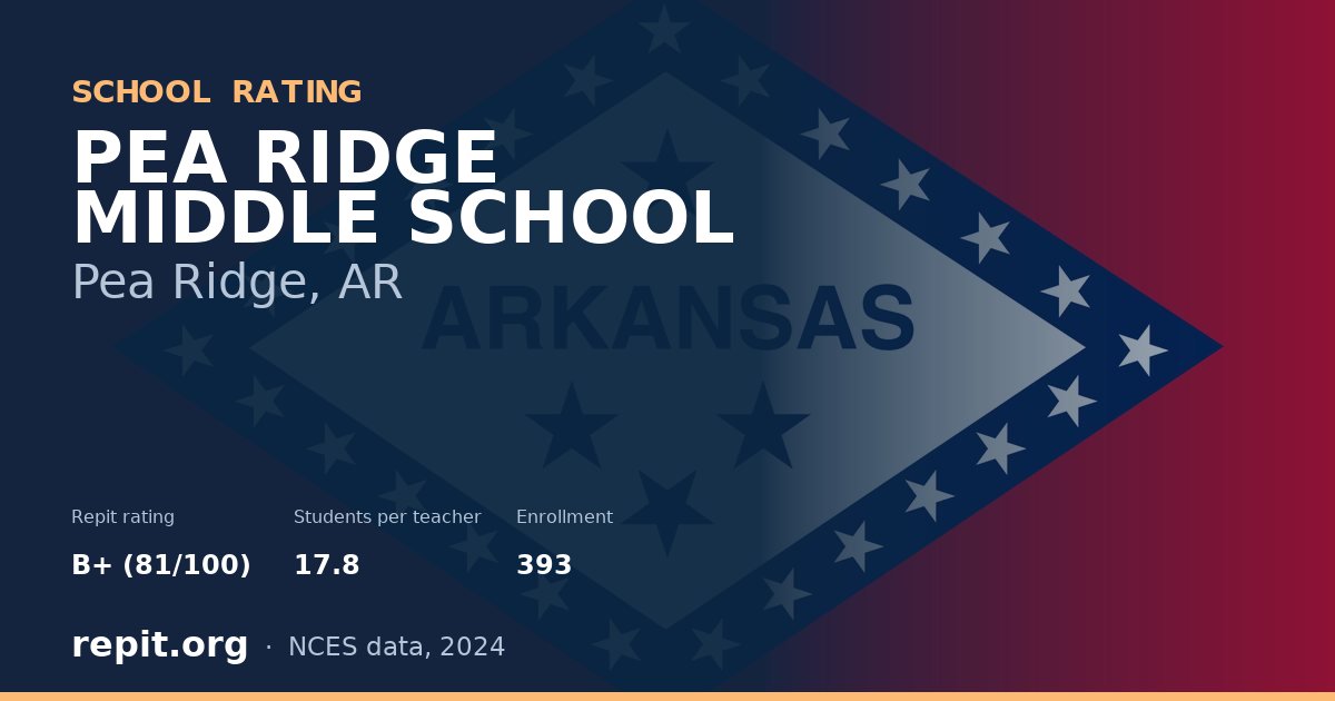 PEA RIDGE MIDDLE SCHOOL, Pea Ridge, AR — Repit school rating B+ (81/100)