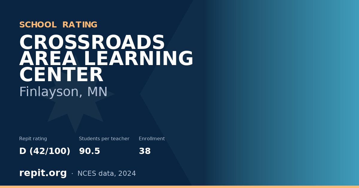 CROSSROADS AREA LEARNING CENTER, Finlayson, MN — Repit school rating D (42/100)