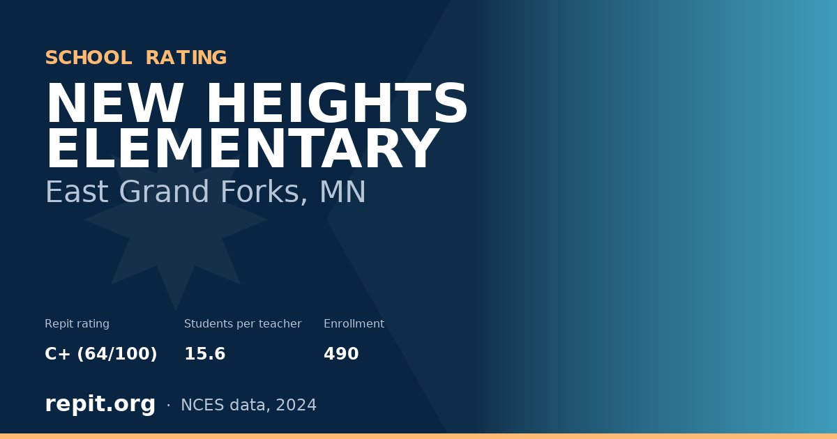 NEW HEIGHTS ELEMENTARY, East Grand Forks, MN — Repit school rating C+ (64/100)
