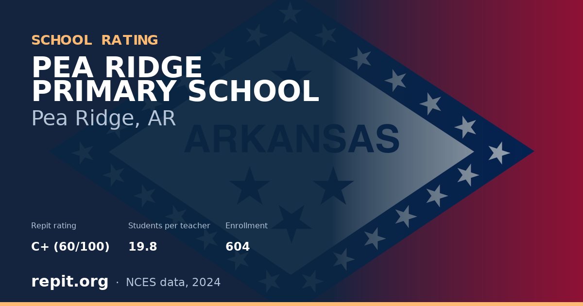 PEA RIDGE PRIMARY SCHOOL, Pea Ridge, AR — Repit school rating C+ (60/100)