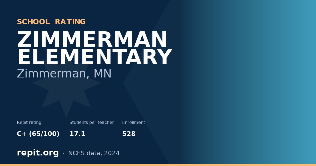 ZIMMERMAN ELEMENTARY, Zimmerman, MN — Repit school rating C+ (65/100)