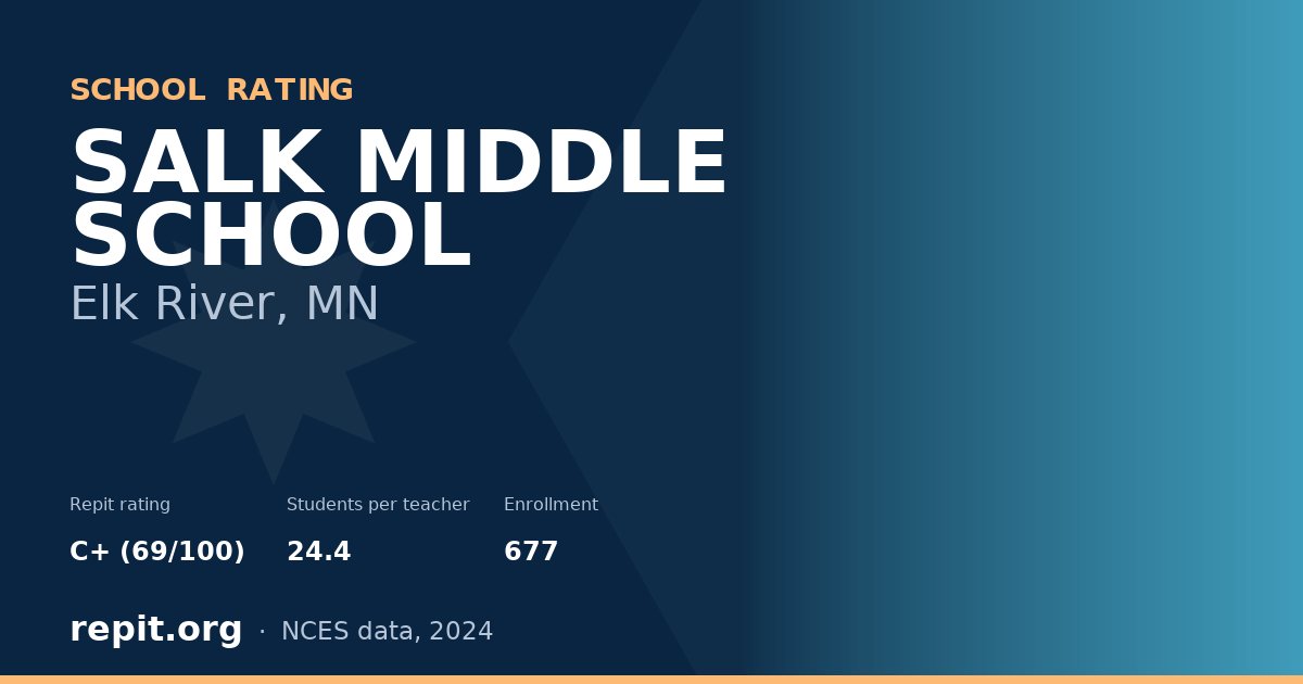 SALK MIDDLE SCHOOL, Elk River, MN — Repit school rating C+ (69/100)