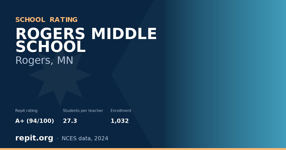 ROGERS MIDDLE SCHOOL, Rogers, MN — Repit school rating A+ (94/100)