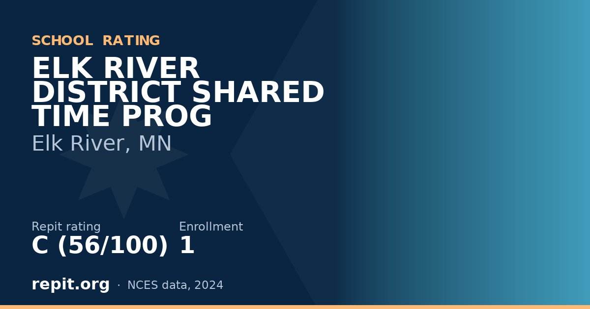 ELK RIVER DISTRICT SHARED TIME PROG, Elk River, MN — Repit school rating C (56/100)