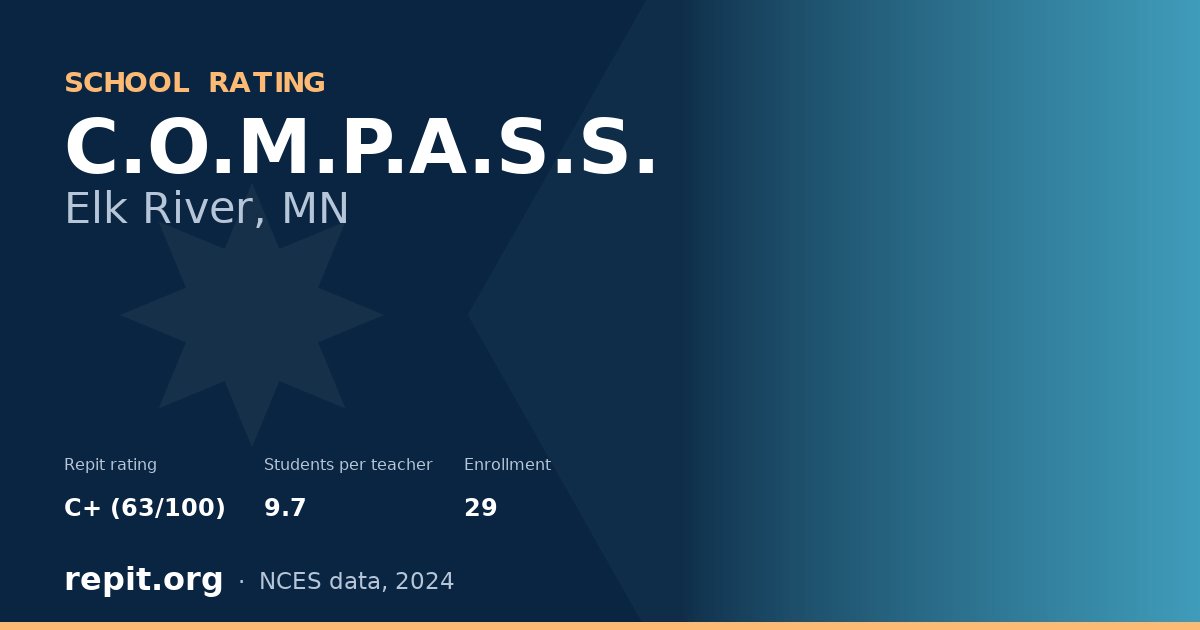 C.O.M.P.A.S.S., Elk River, MN — Repit school rating C+ (63/100)