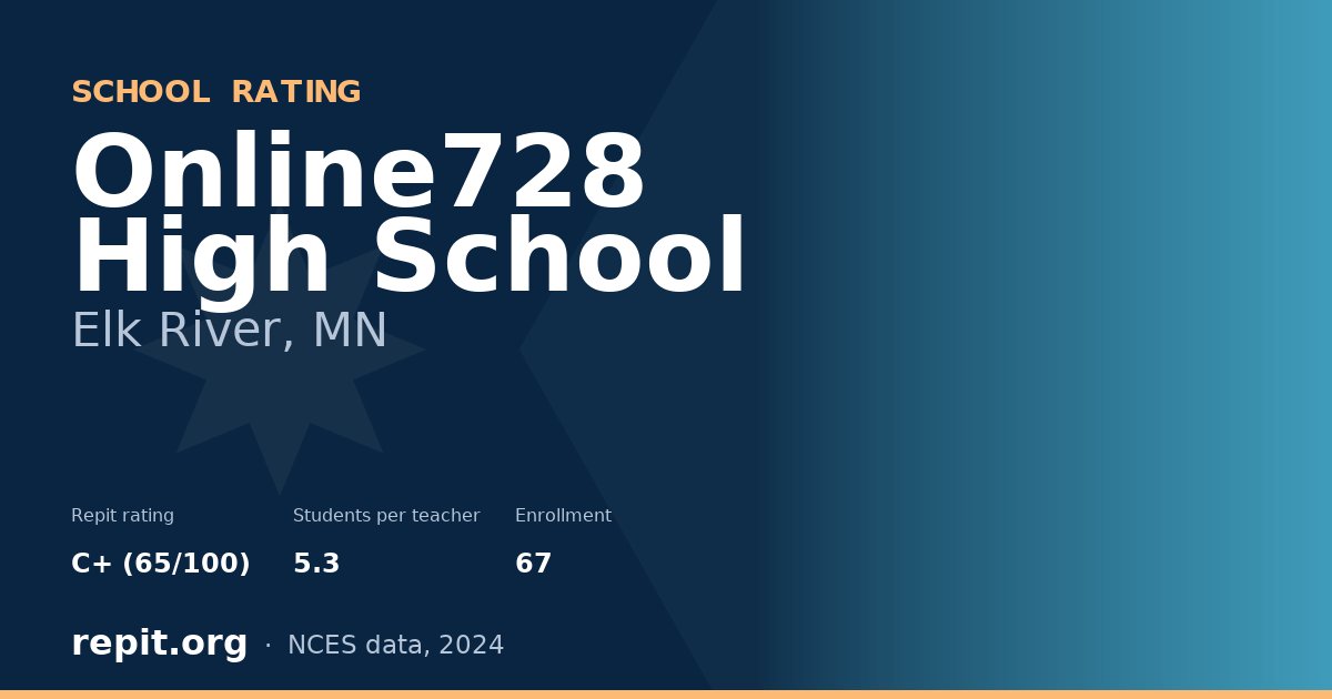 Online728 High School, Elk River, MN — Repit school rating C+ (65/100)