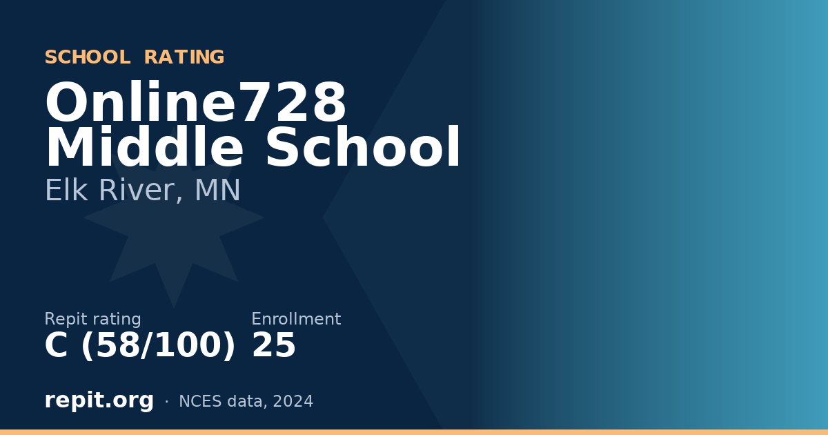 Online728 Middle School, Elk River, MN — Repit school rating C (58/100)