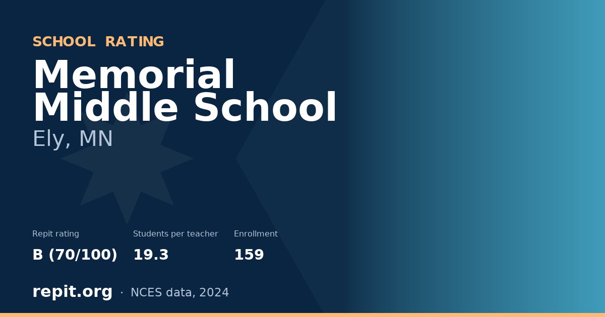 Memorial Middle School, Ely, MN — Repit school rating B (70/100)
