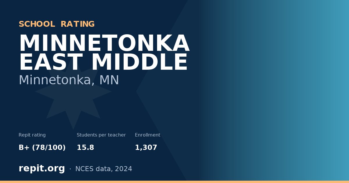 MINNETONKA EAST MIDDLE, Minnetonka, MN — Repit school rating B+ (78/100)