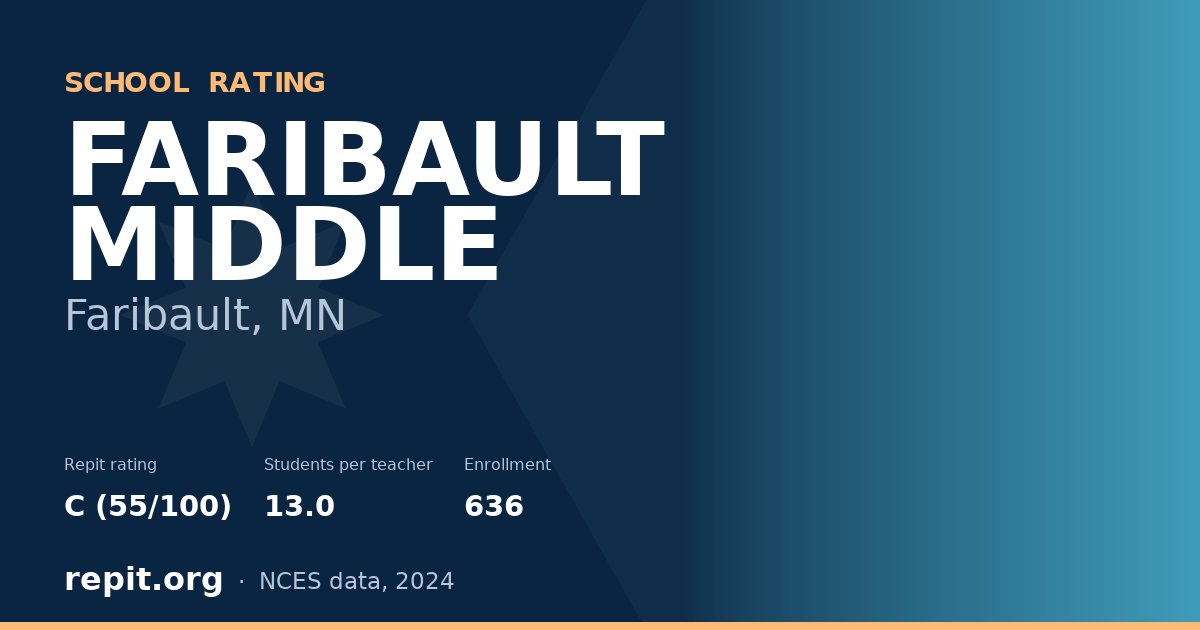 FARIBAULT MIDDLE, Faribault, MN — Repit school rating C (55/100)