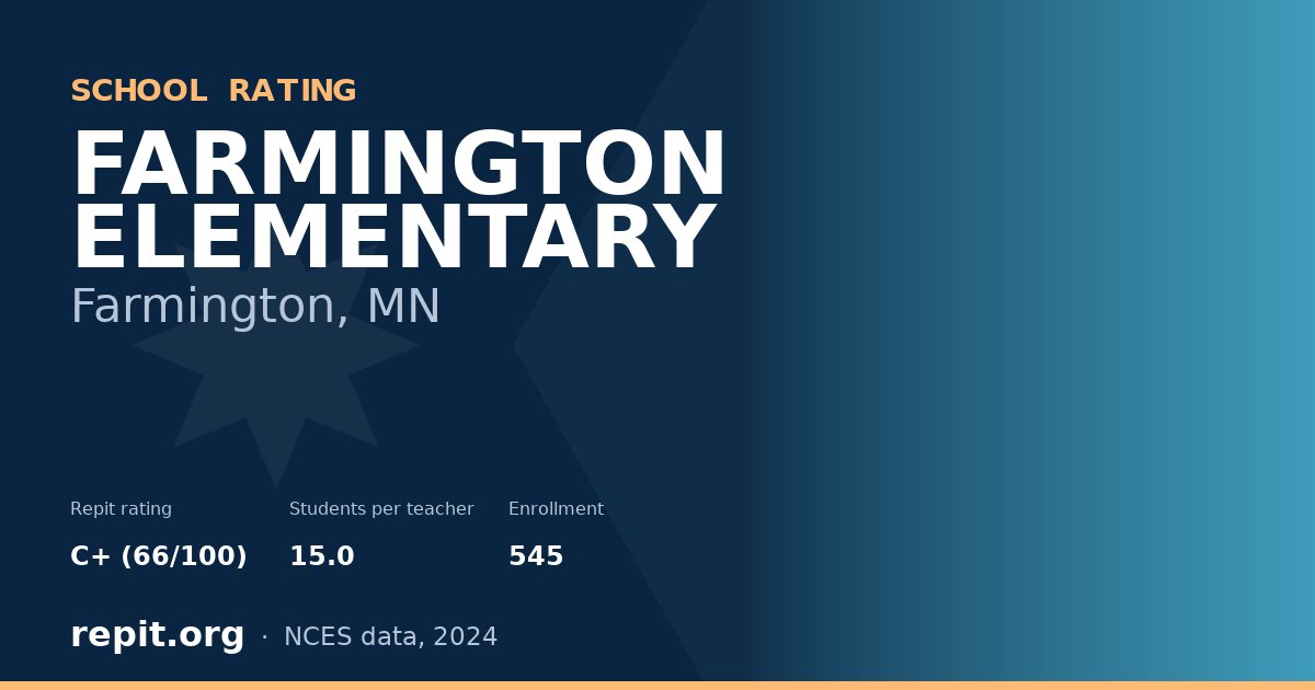 FARMINGTON ELEMENTARY, Farmington, MN — Repit school rating C+ (66/100)