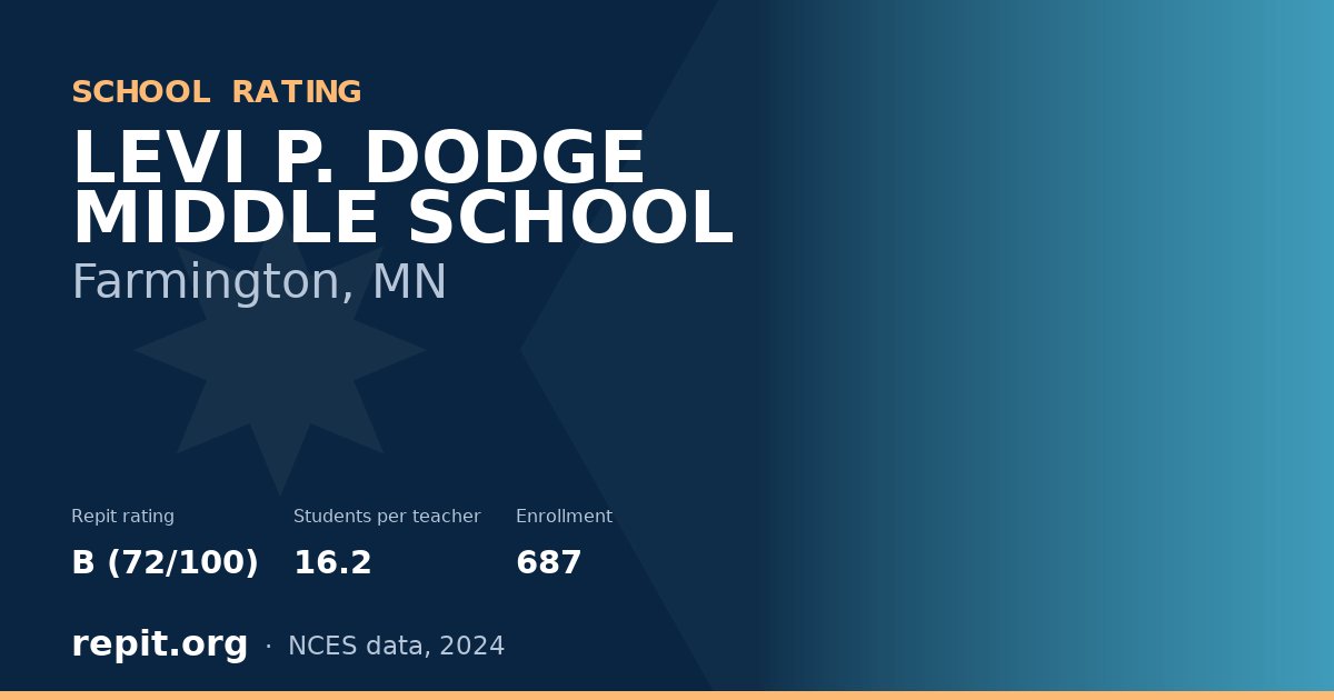 LEVI P. DODGE MIDDLE SCHOOL, Farmington, MN — Repit school rating B (72/100)